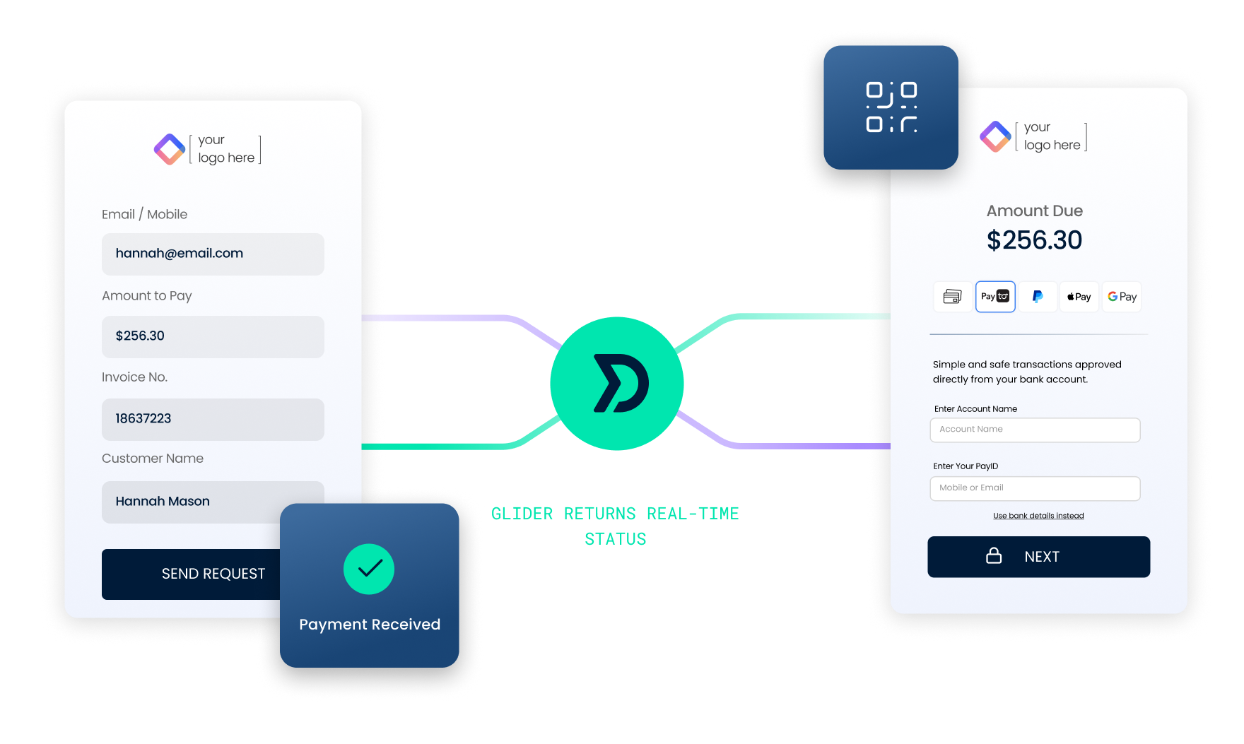 Graphic showing interaction between merchant, Glider and end customer