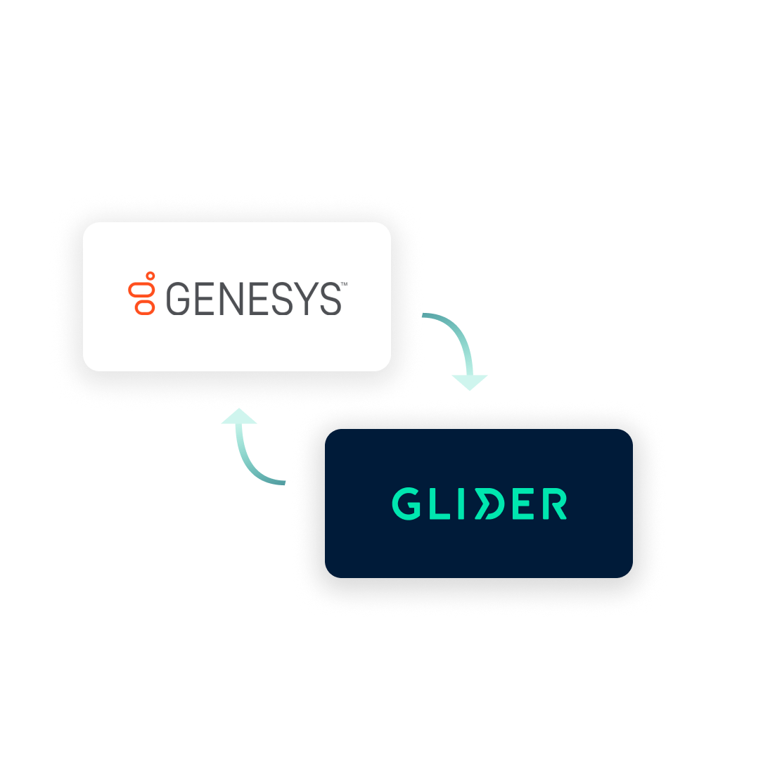 Genesys and Glider logo with arrows connecting