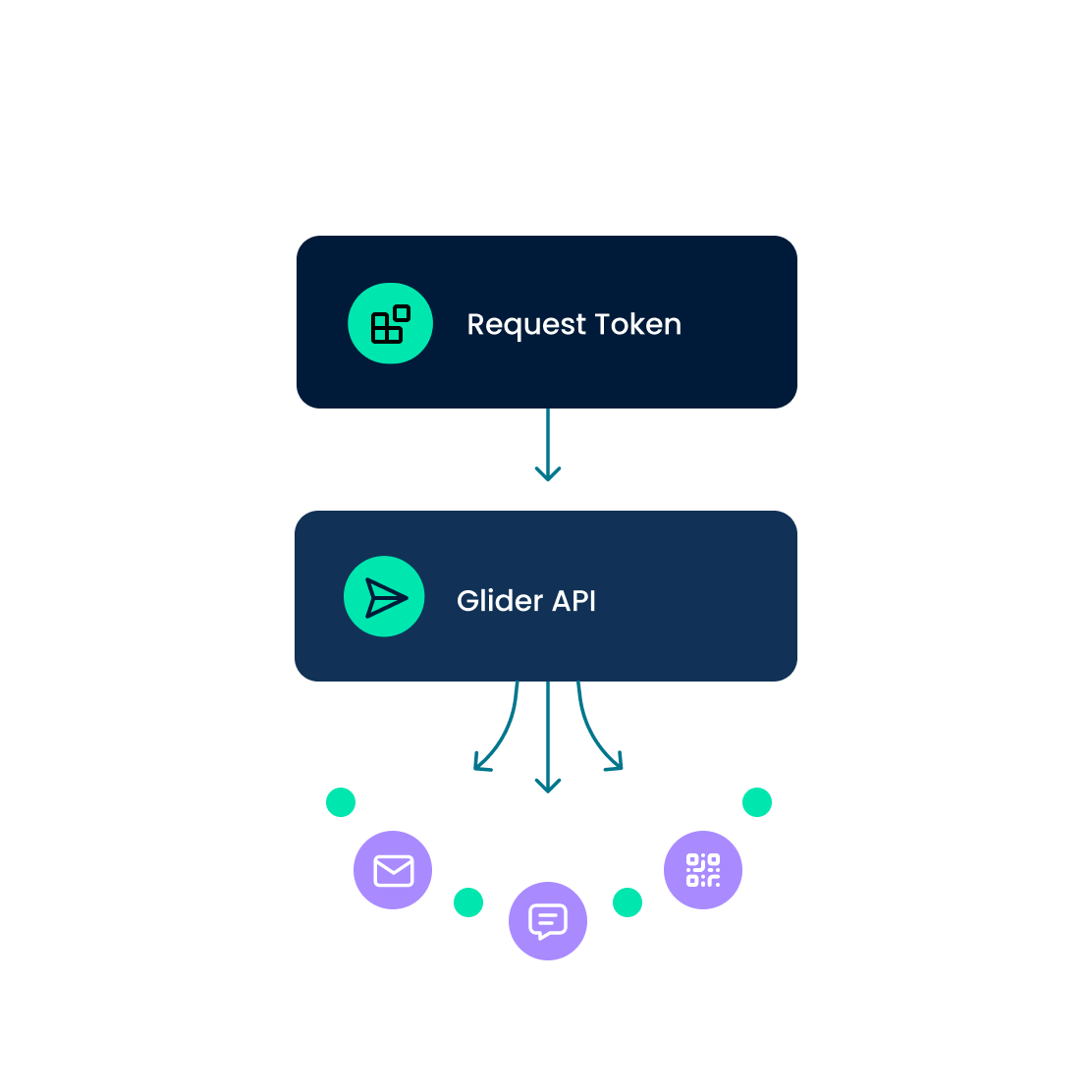 Token request diagram