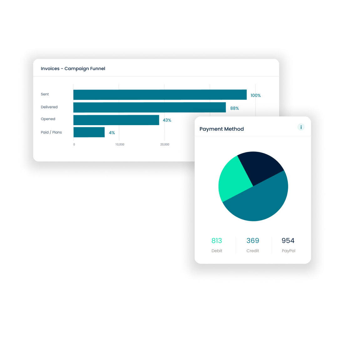 Example of reporting visuals