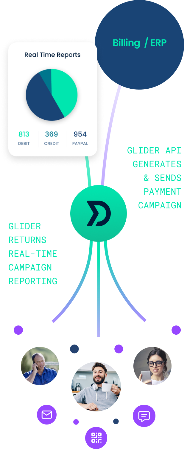 Billing & Collections - how it works - mobile