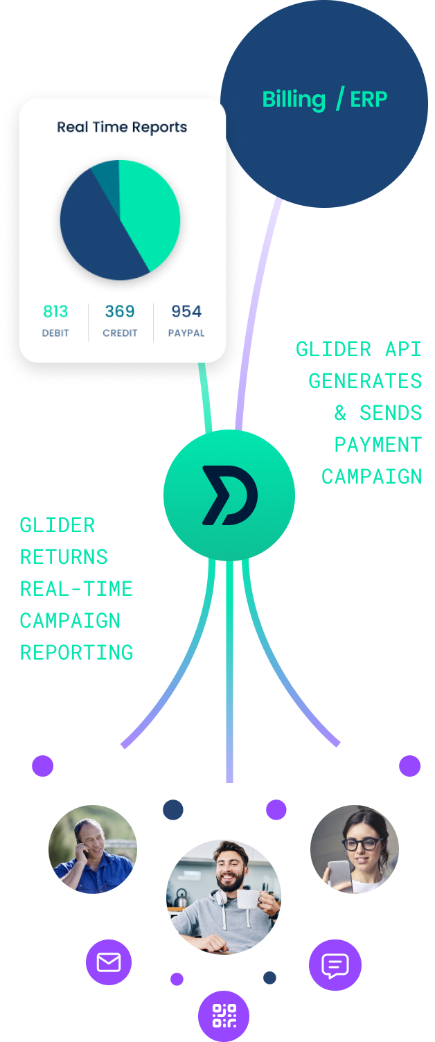 Billing & Collections - how it works