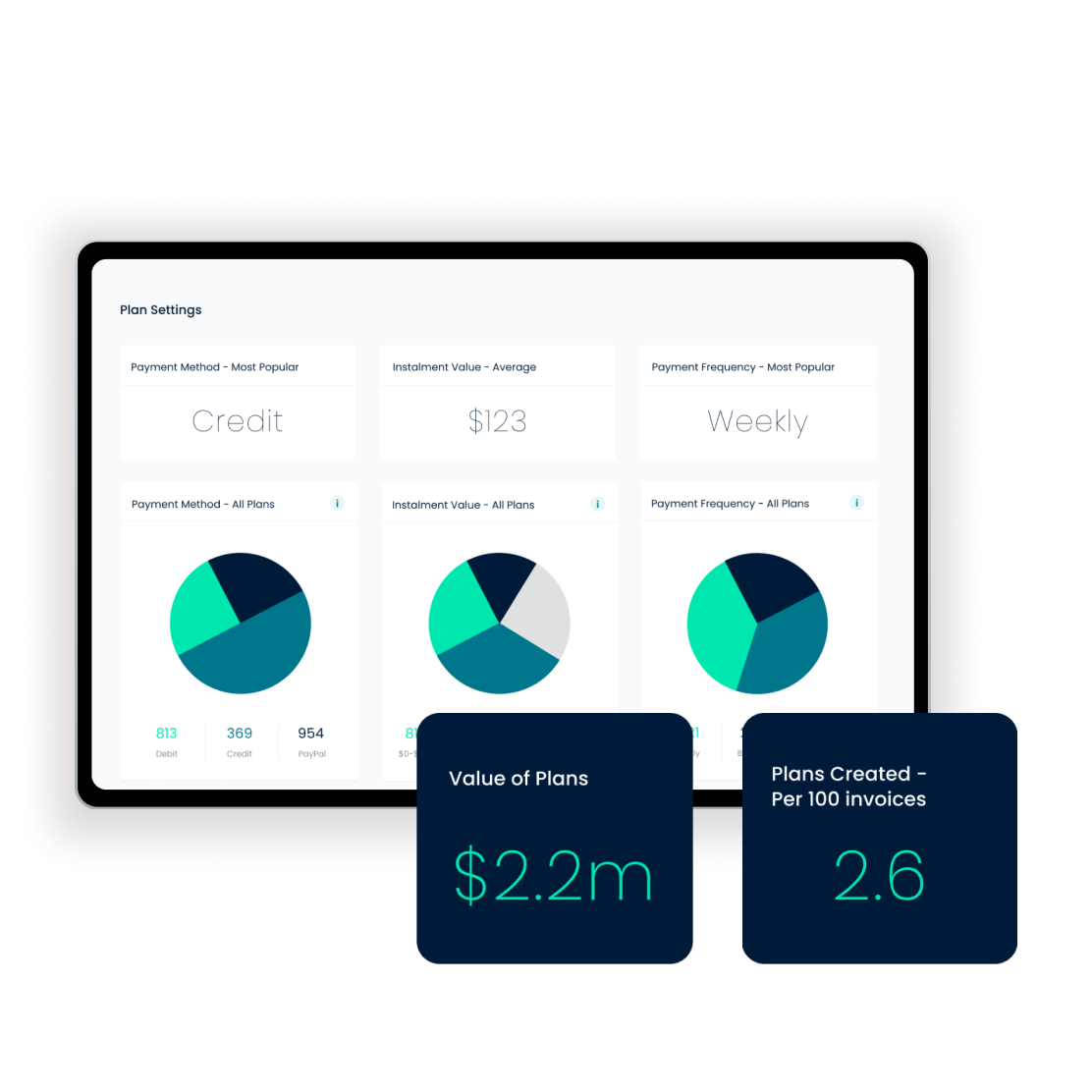 Payment plan report example