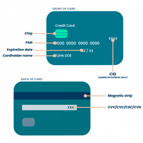 credit-card-pci-compliant-2-500x500