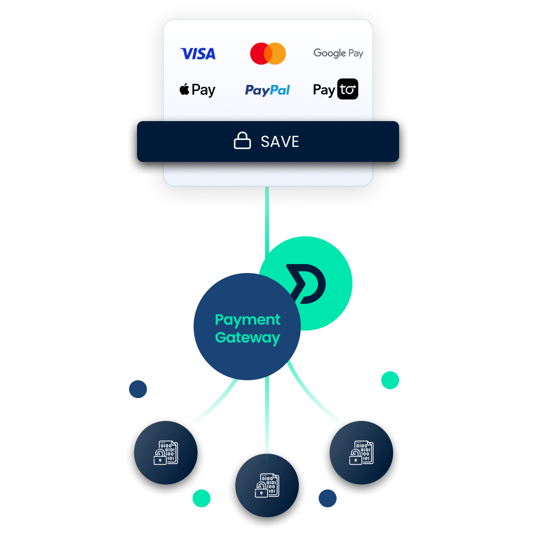 Diagram showing tokenise flow
